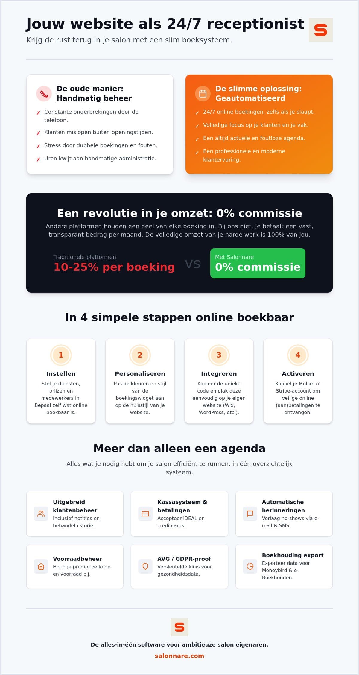 Plan étape par étape pour connecter un système de réservation en ligne à un site de coiffure