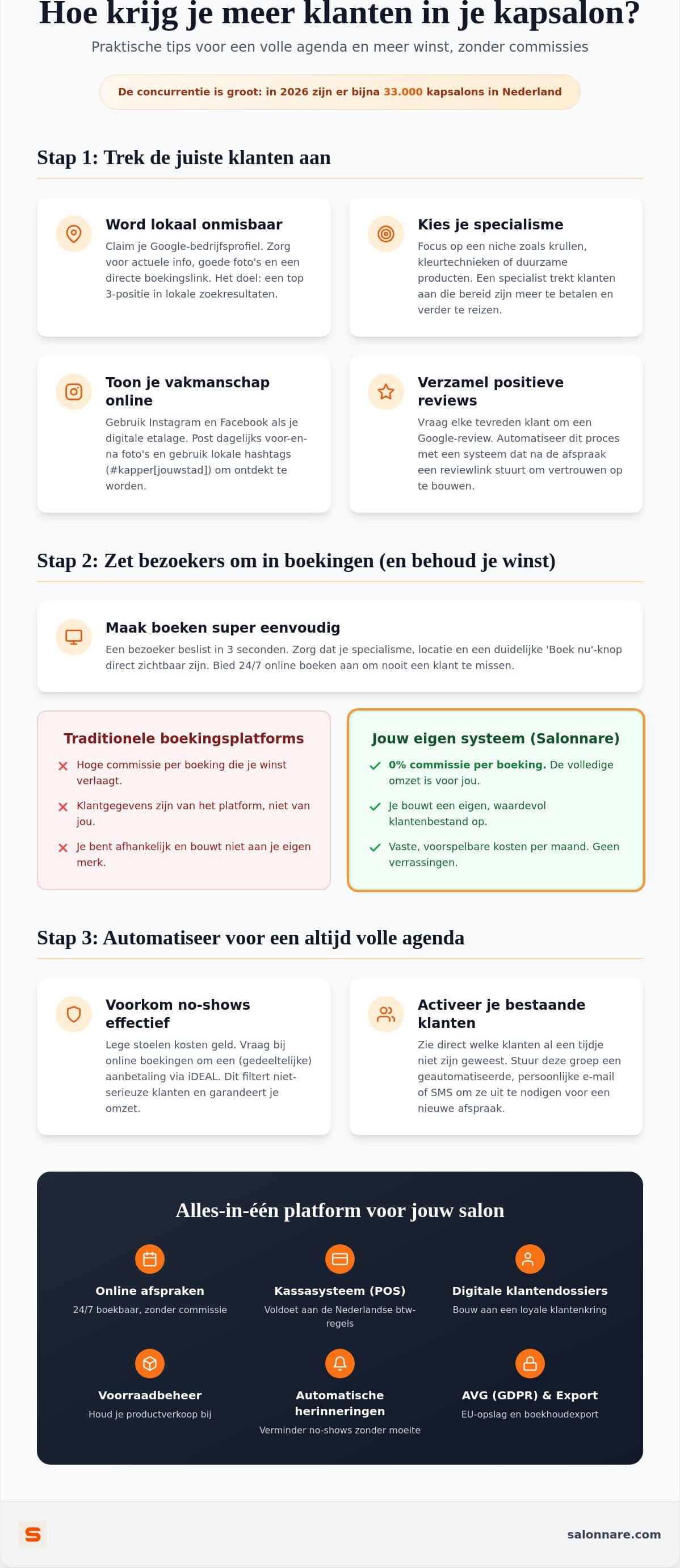Infographic: automatisering vult je agenda en voorkomt no-shows