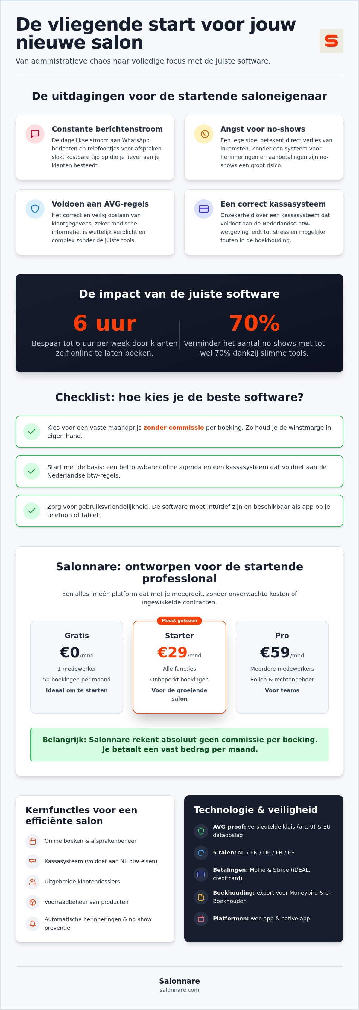 Aperçu des coûts fixes et variables d'un logiciel de salon en création