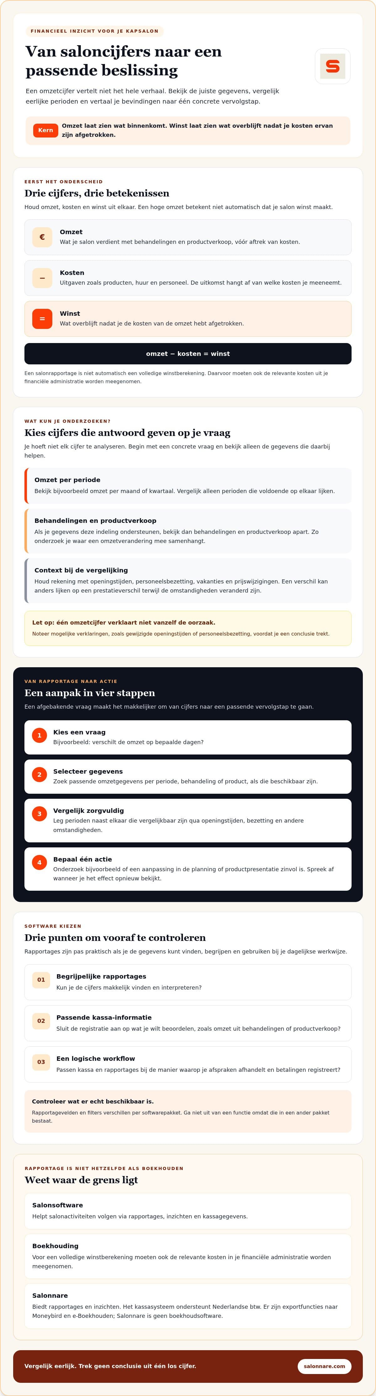 Infographic: van saloncijfers naar een passende beslissing in vier stappen