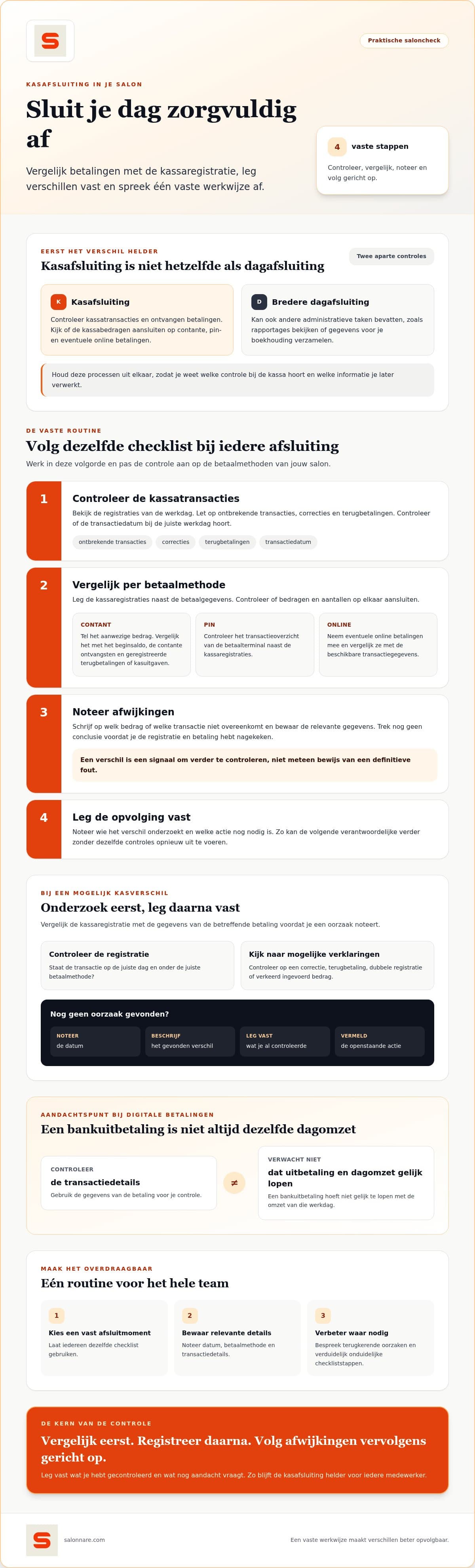 Infographic: de vier stappen van de kasafsluiting en wat je doet bij een kasverschil