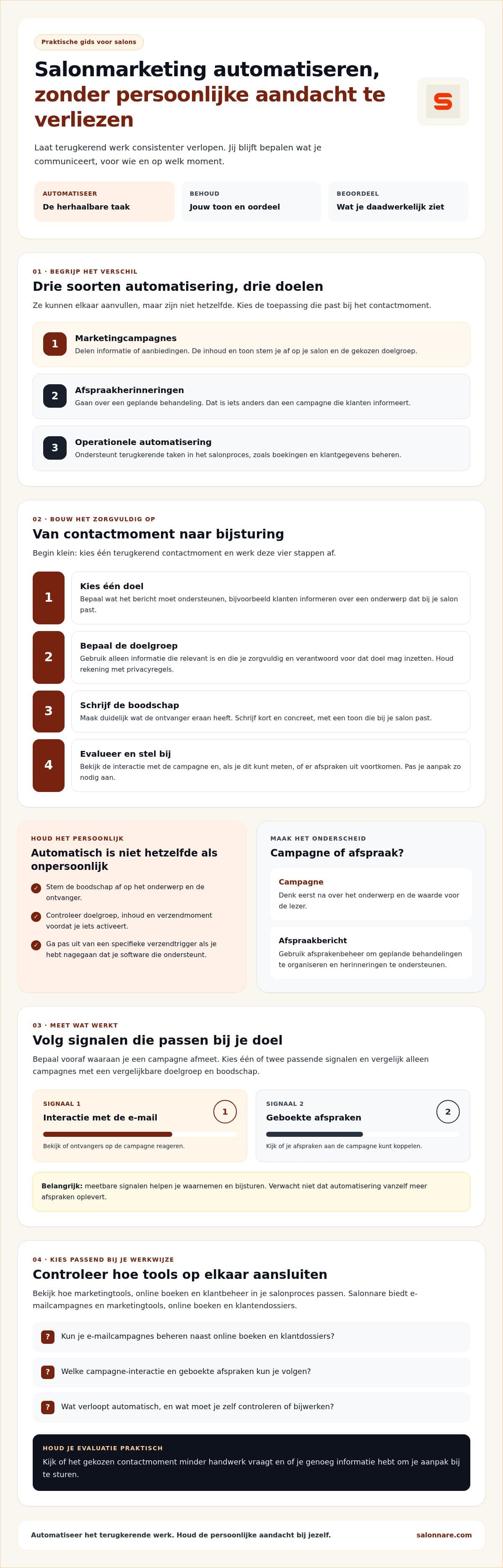Infographic: automating salon marketing without losing the personal touch, in four steps from goal to adjustment