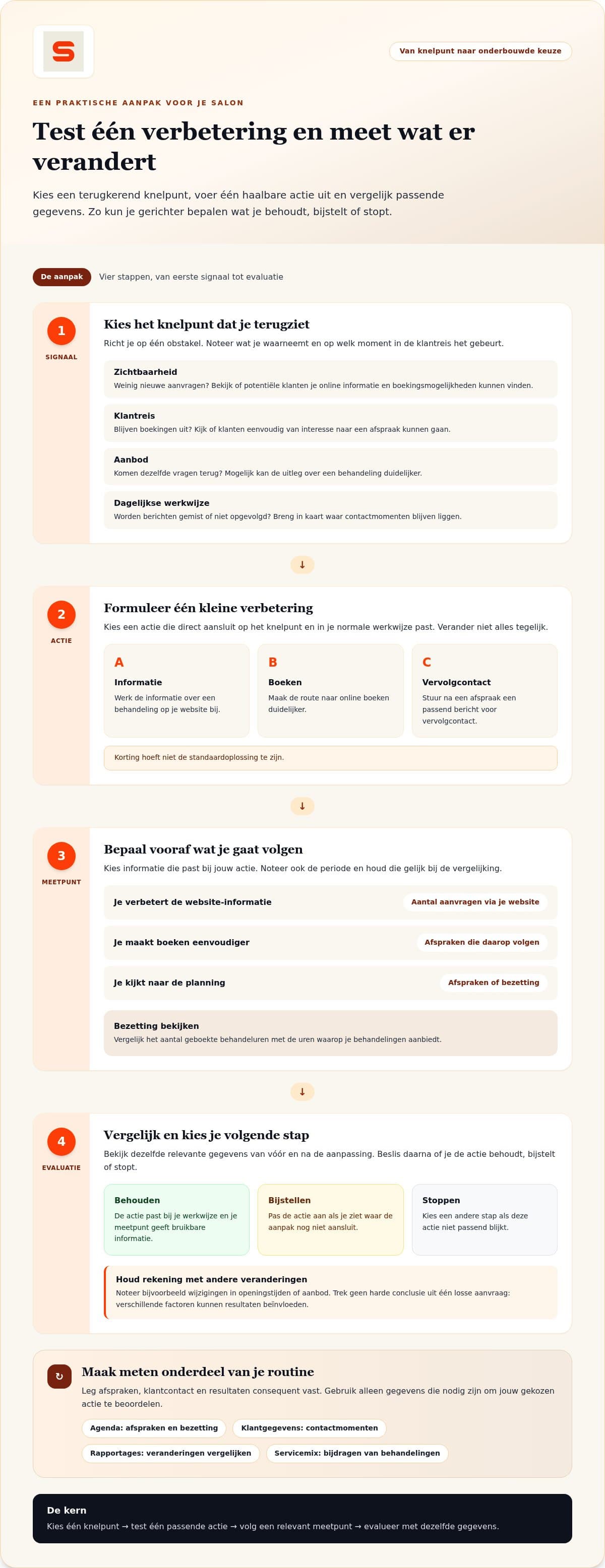 Infographic on raising revenue in a beauty salon