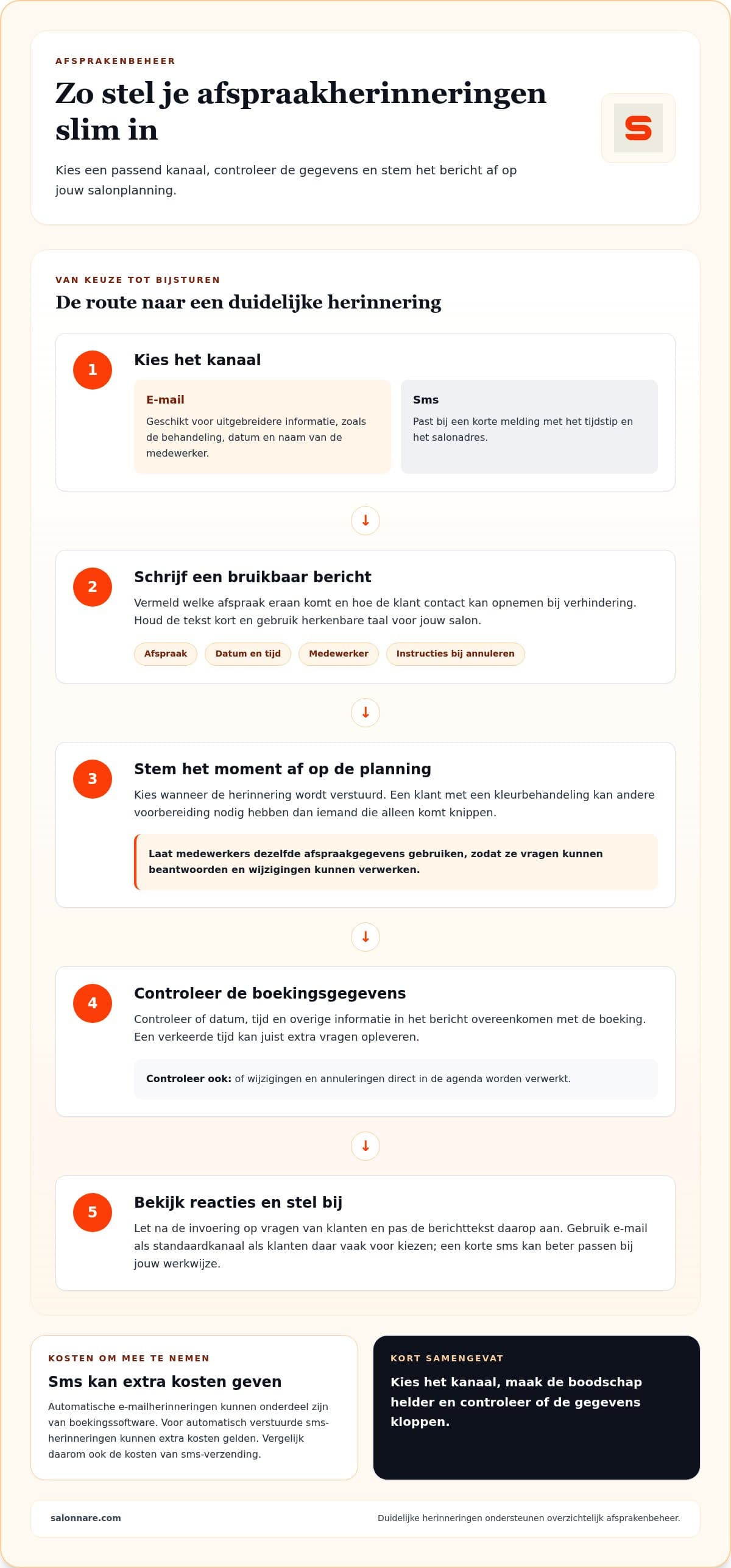 Infographie : Friseur Buchungstool pour salons de coiffure