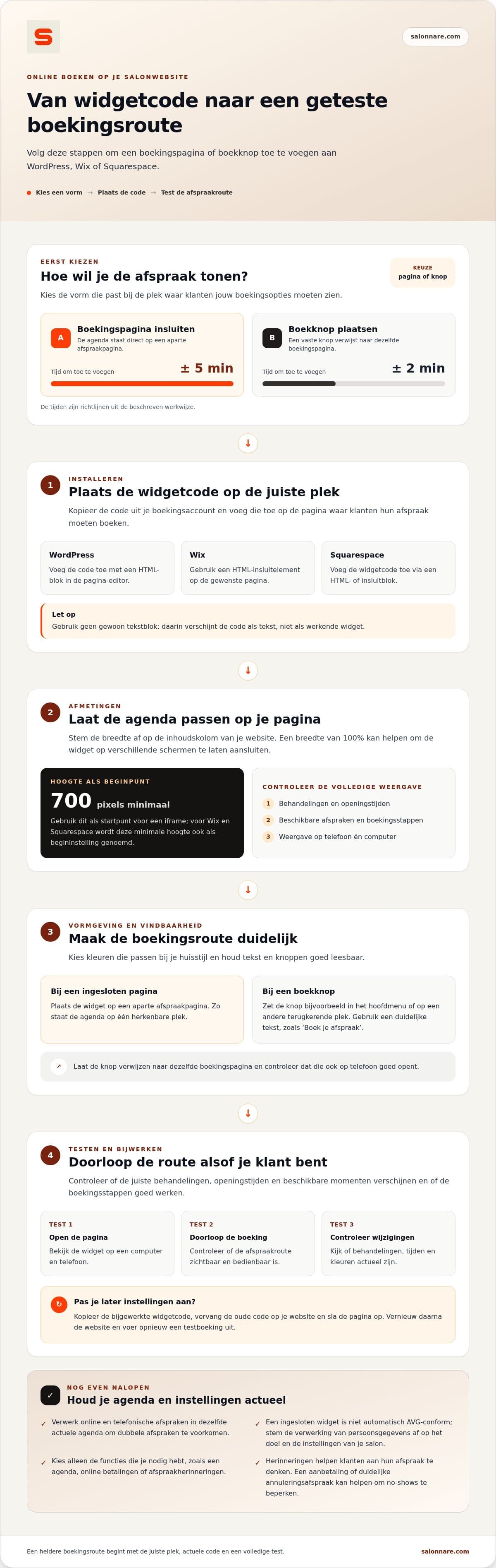 İnfografik: biçimi seç, kodu yapıştır ve randevu yolunu test et