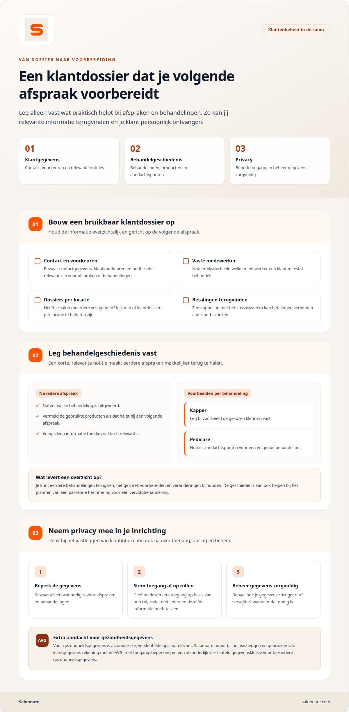 Infografik zur Automatisierung der Salonverwaltung
