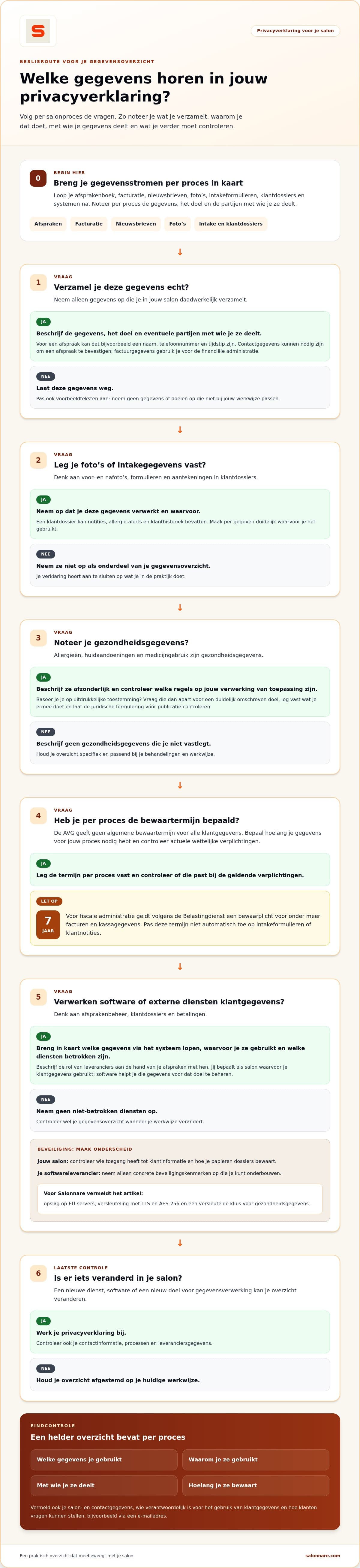 Infografik: Datenschutzerklärung für ein Kosmetikstudio