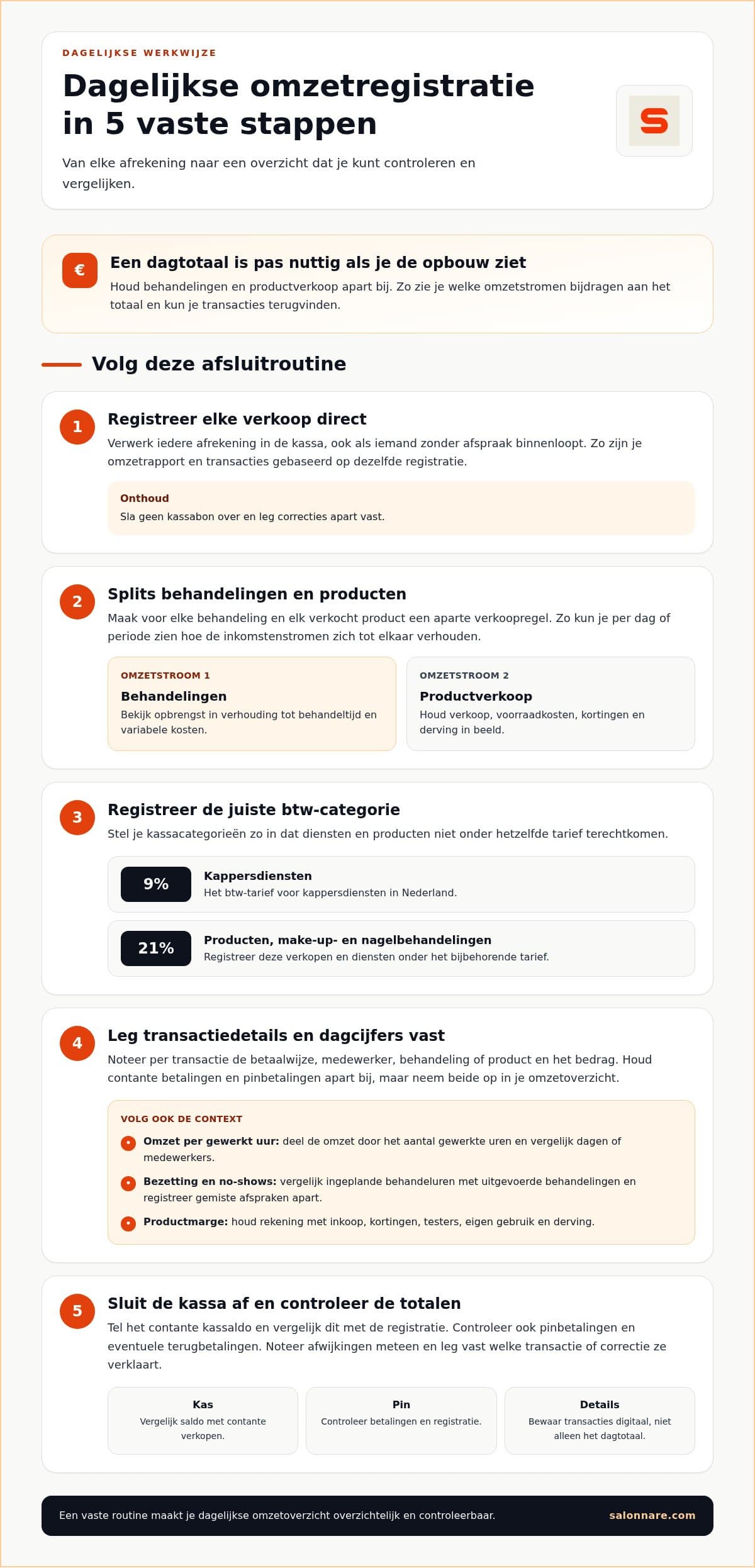 Infografica sul tenere traccia degli incassi giornalieri di un salone