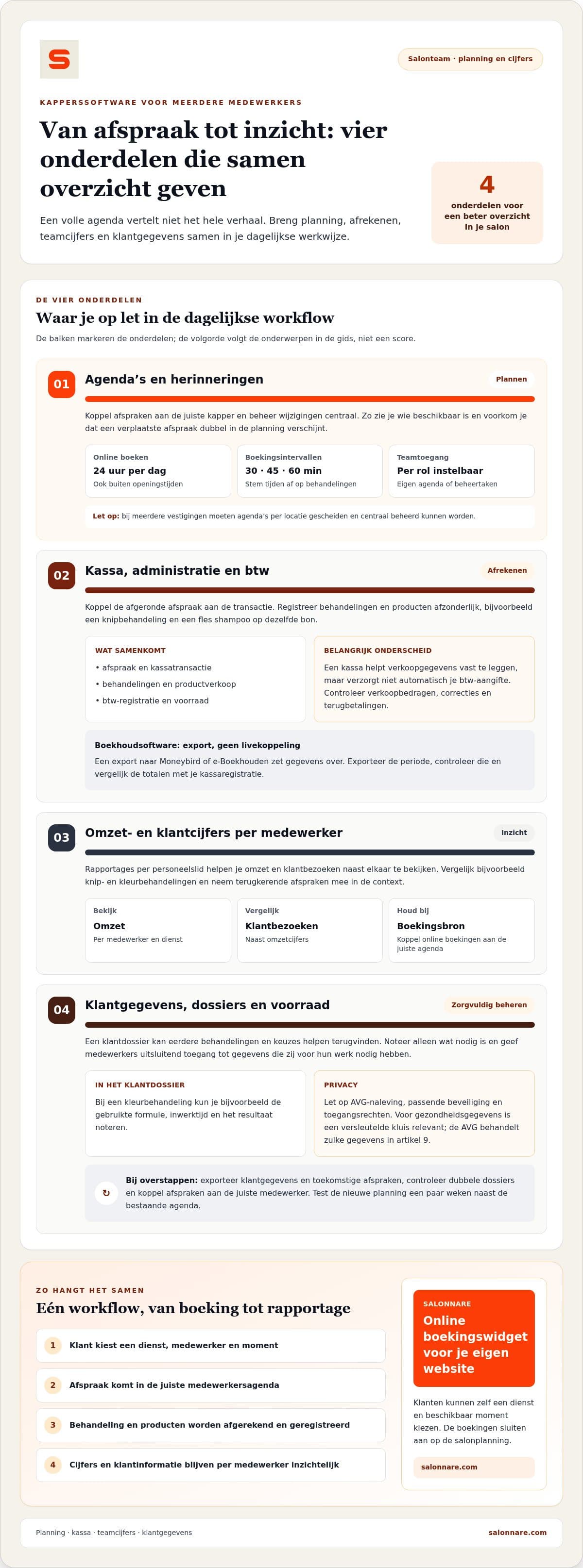 Infographic on hairdressing software for multiple staff and insight per team member