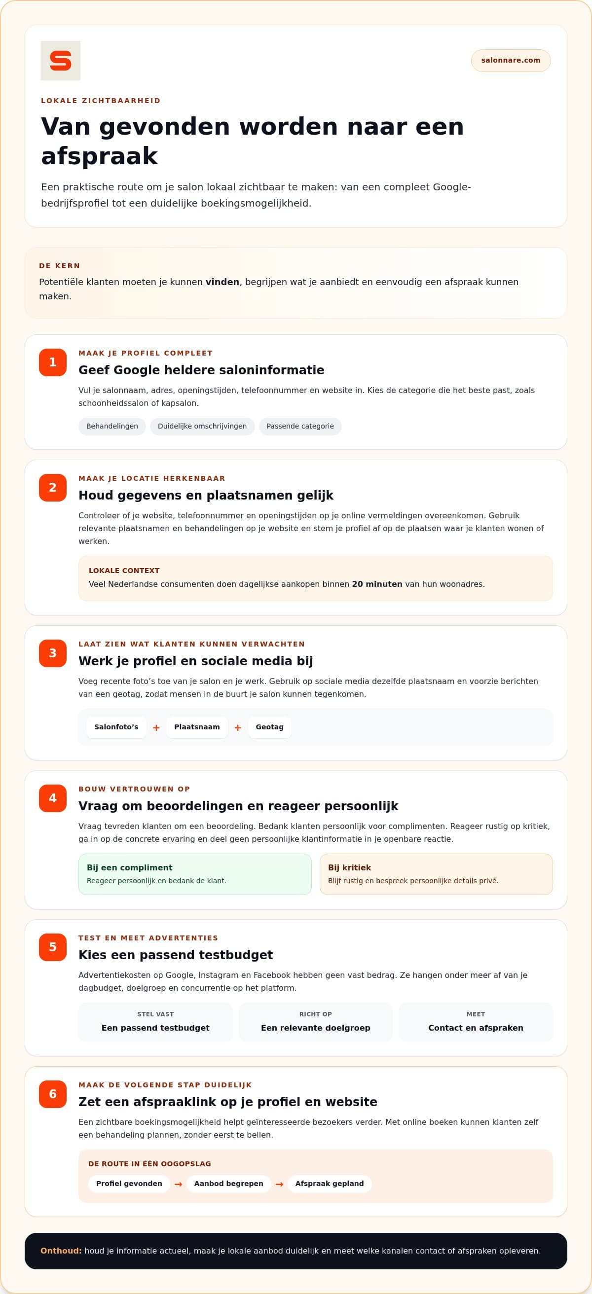 Infografika: zwiększanie widoczności salonu w internecie