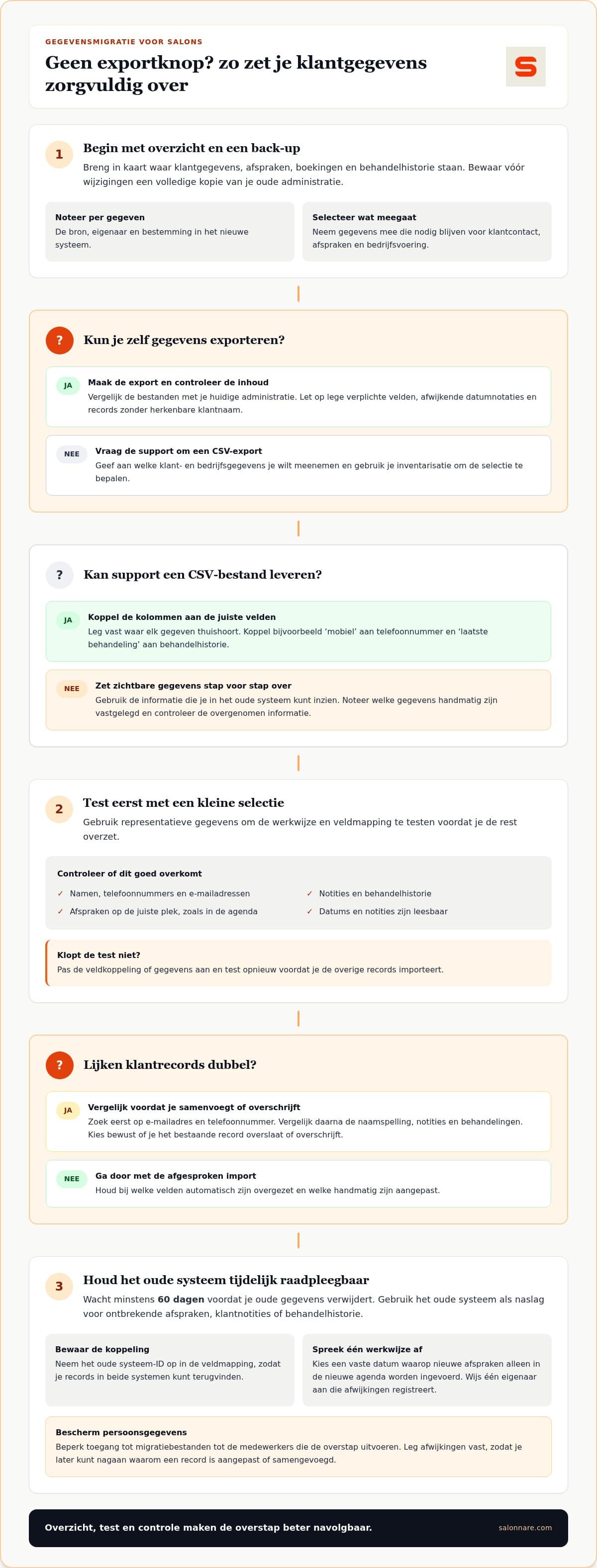 Infografía sobre importar datos a un nuevo sistema de salón