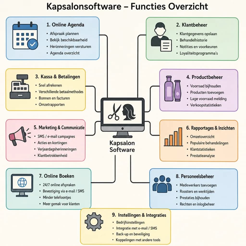 Overzicht van de functies van kapsalonsoftware