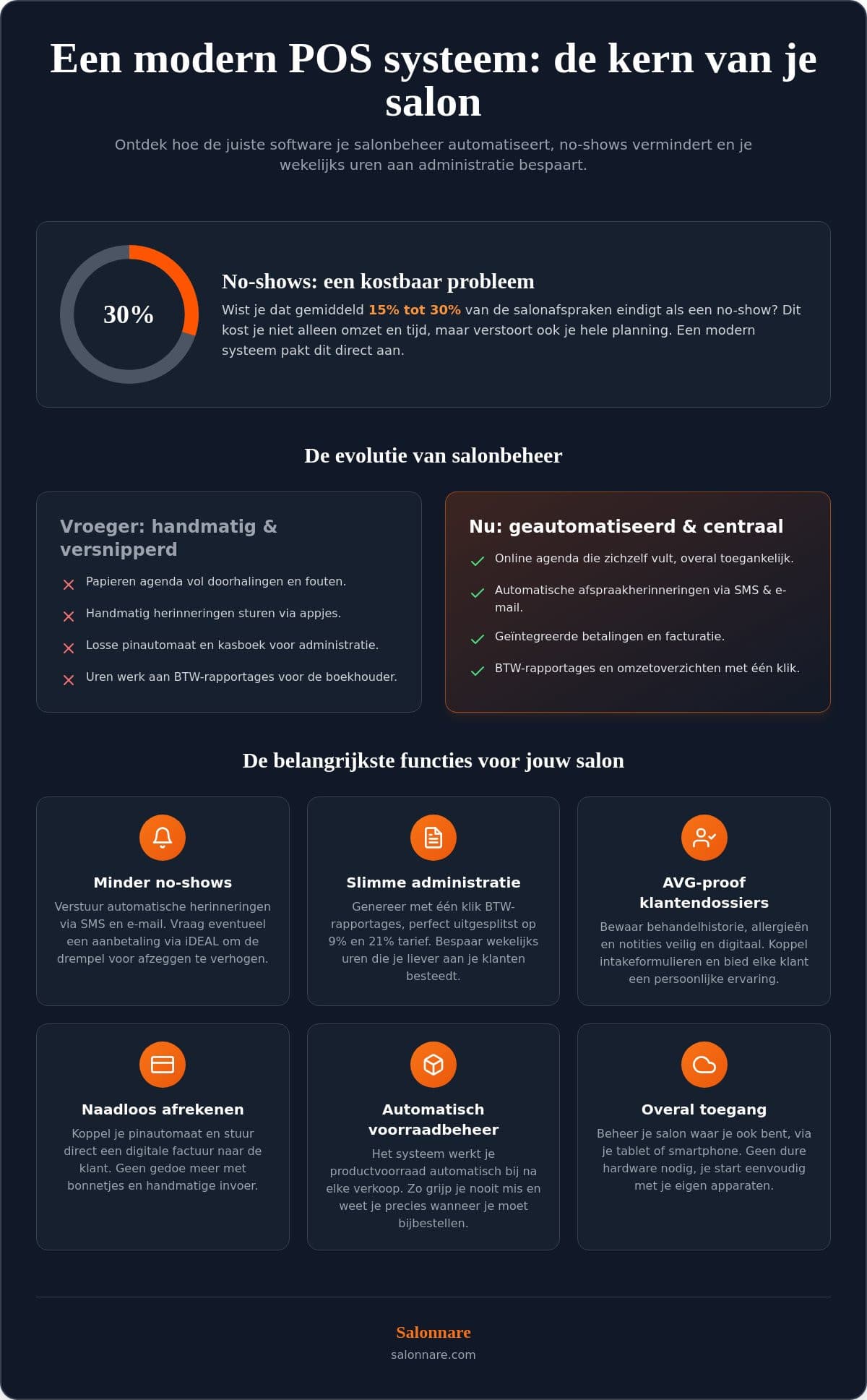 Infographie présentant les principales fonctions d'une caisse pour esthéticienne