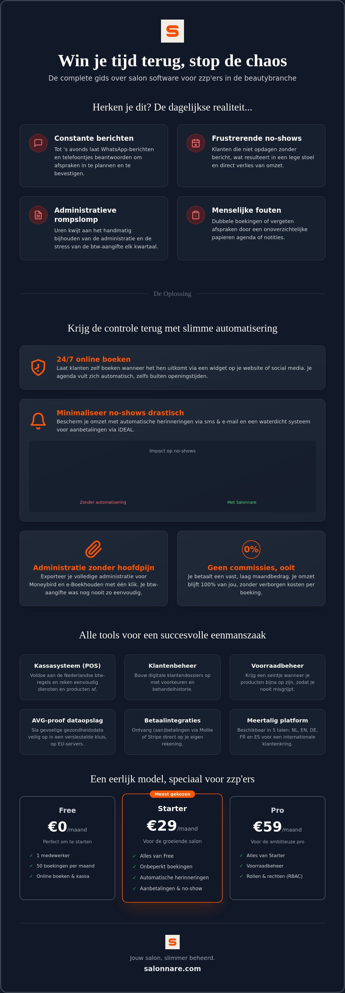 Infographie : de l'administration manuelle au logiciel de salon pour indépendants automatisé