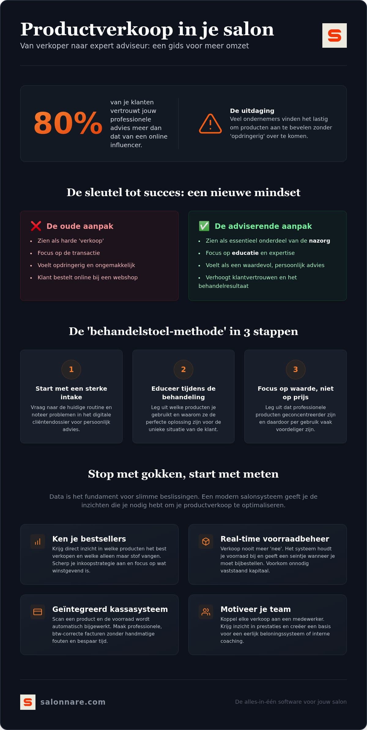 Resumen de los pasos para aumentar la venta de productos en tu salón