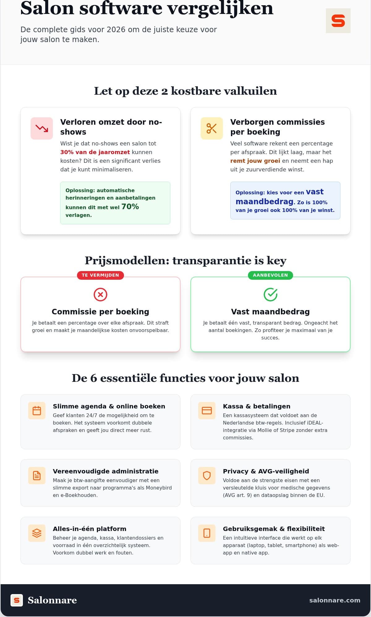 Criterios de comparación de software para salones de un vistazo