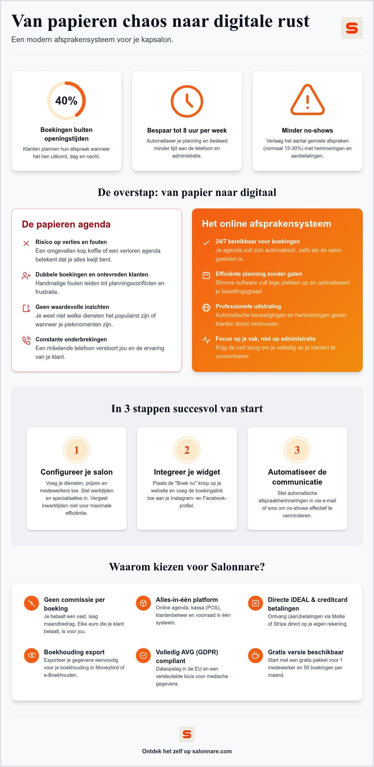 Stappenplan voor het inrichten van een online afsprakensysteem in een kapsalon