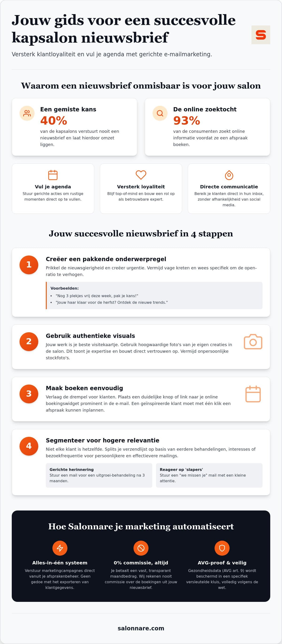 Overview of the fixed sections in a salon newsletter