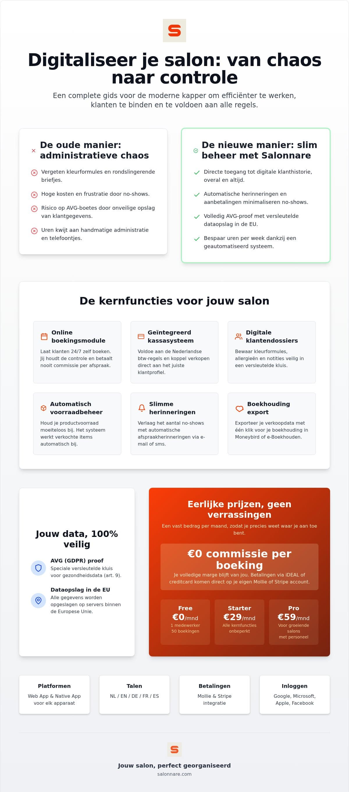 Steps from a paper card box to a digital client card in the app