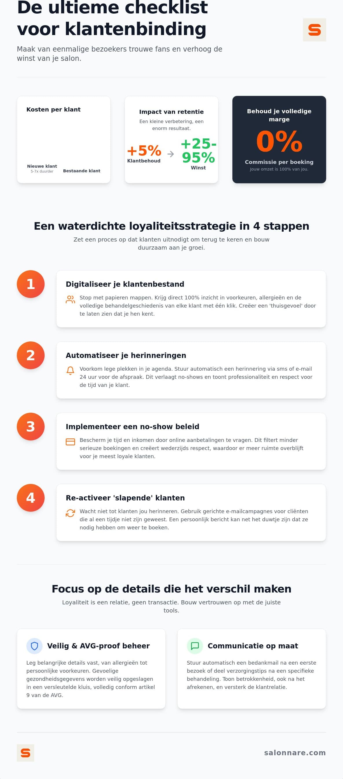 Checklist voor klantenbinding in je schoonheidssalon