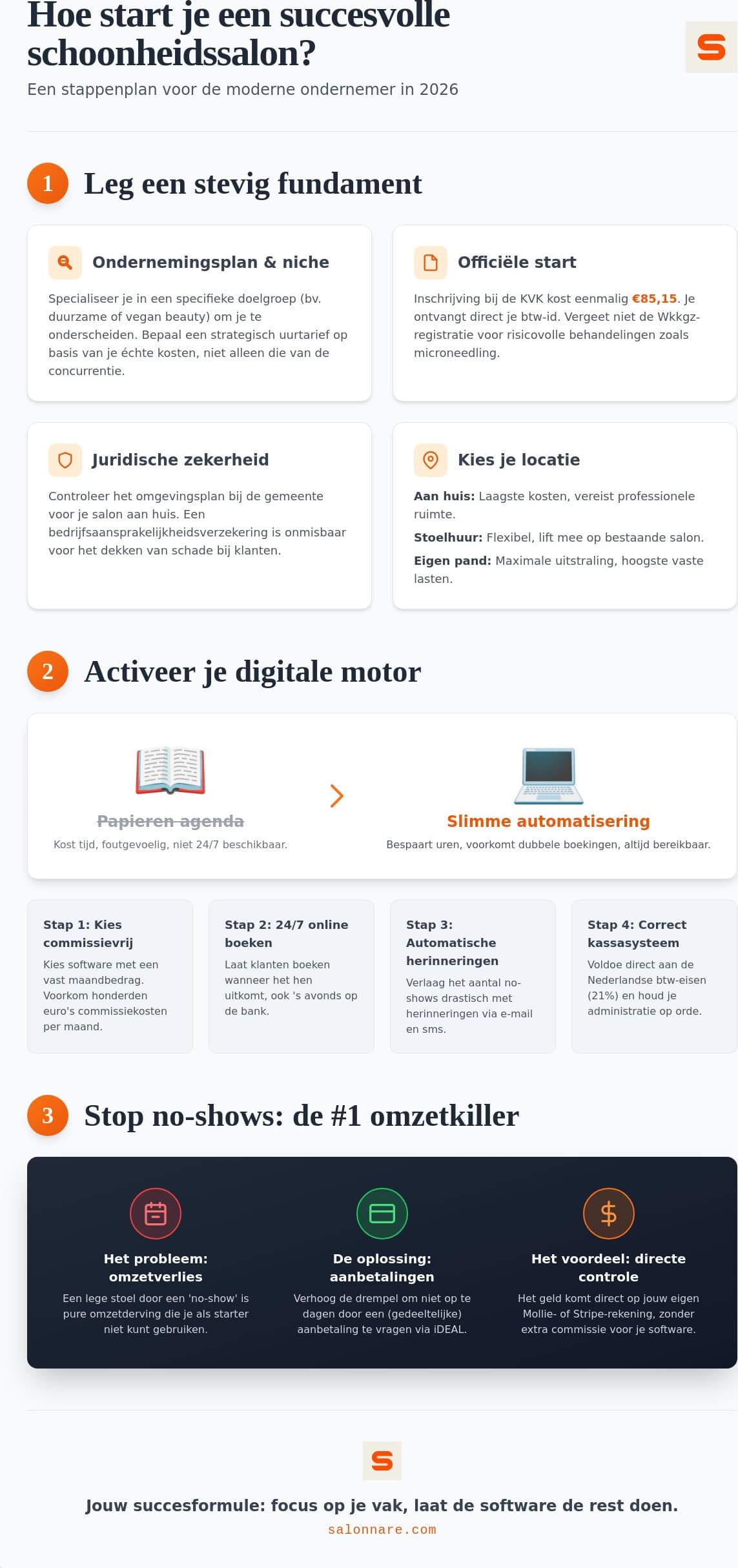 Infografía: del primer cliente a la agenda llena en tu salón de belleza