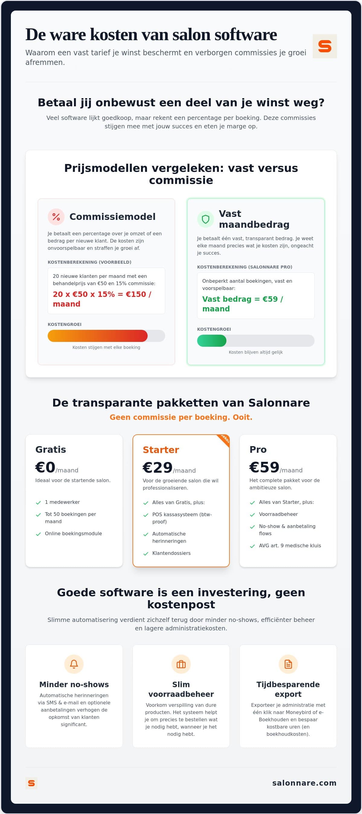 From pricing model to predictable monthly costs in your salon