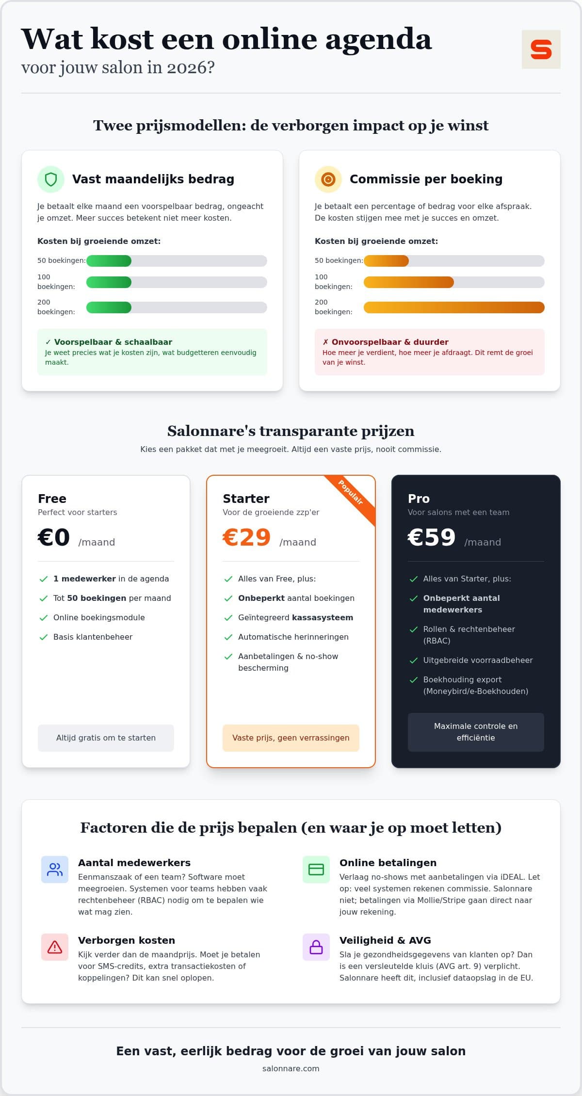 Infografik mit den Kostenposten und Einsparungen eines Online-Terminkalenders