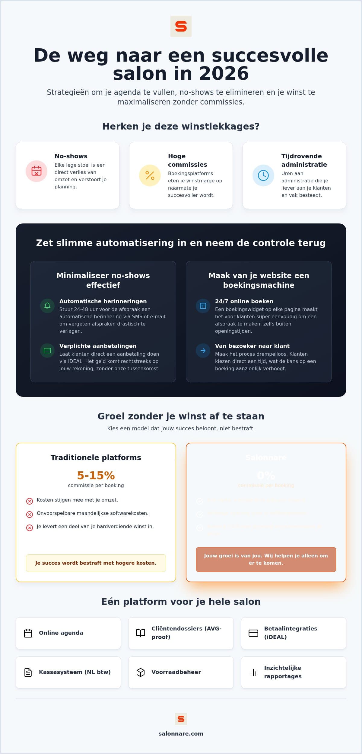 Overview of measures against no-shows in a beauty salon