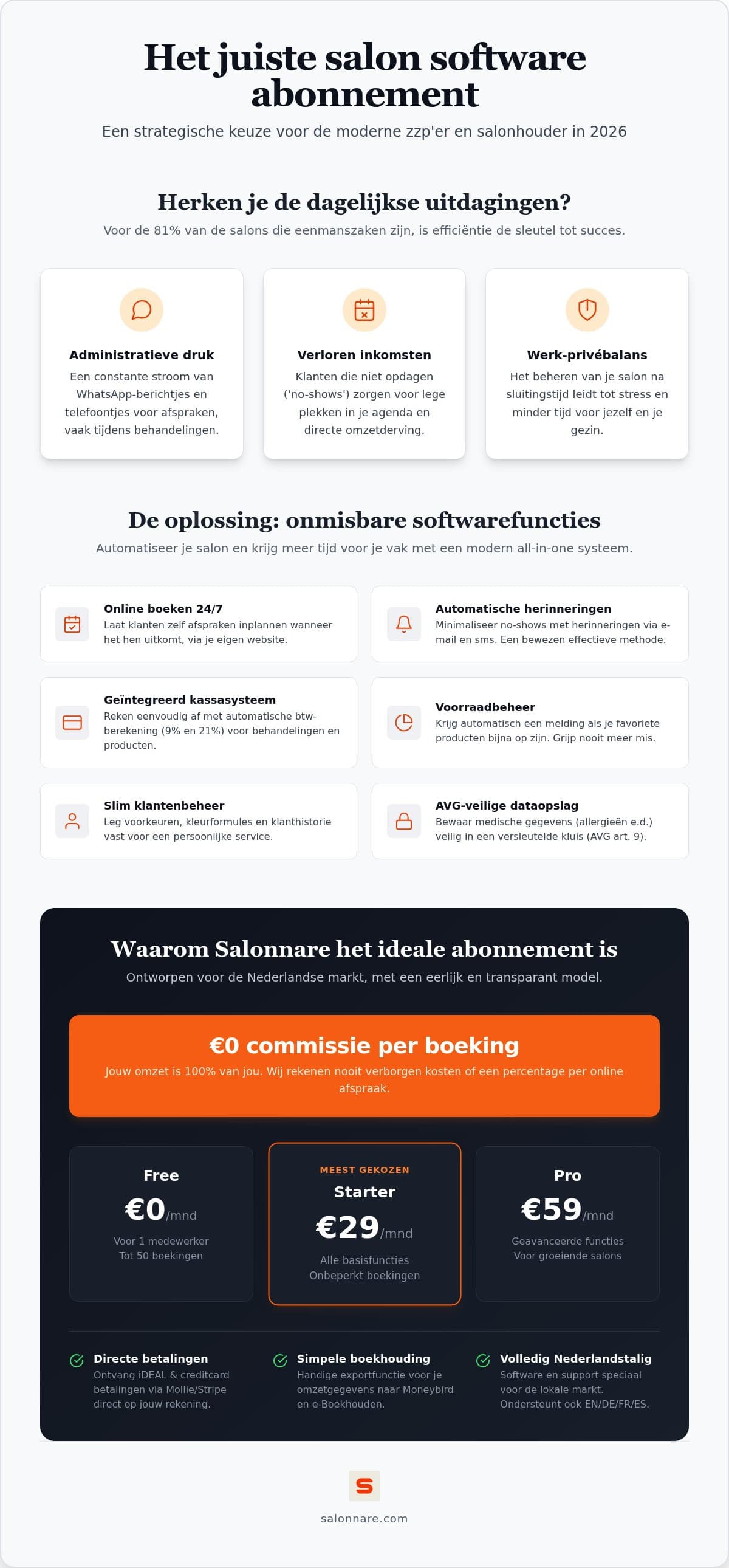 Vue d'ensemble de la structure de coûts d'un abonnement logiciel de salon