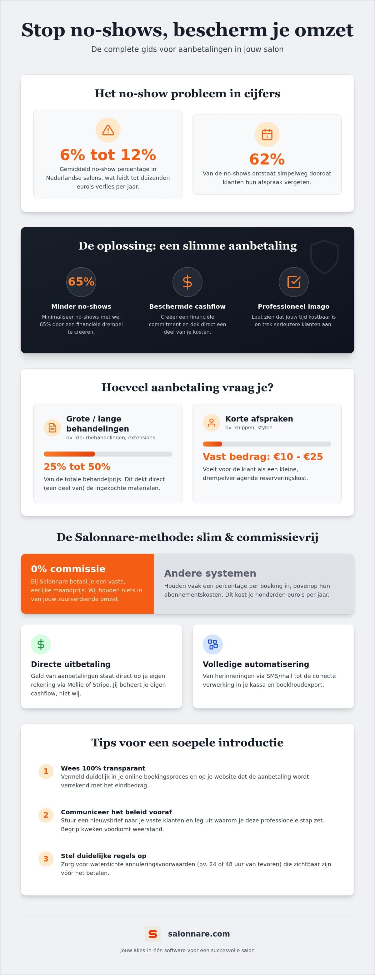 Overzicht van aanbetalingsbedragen per type behandeling