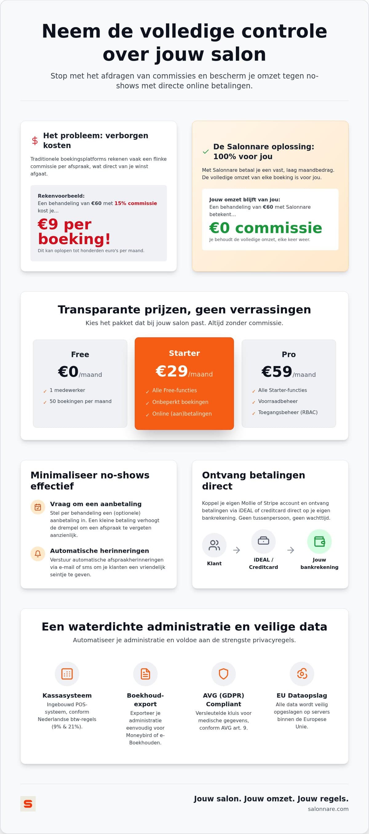 De l'acompte en ligne à la caisse et à la comptabilité de votre salon