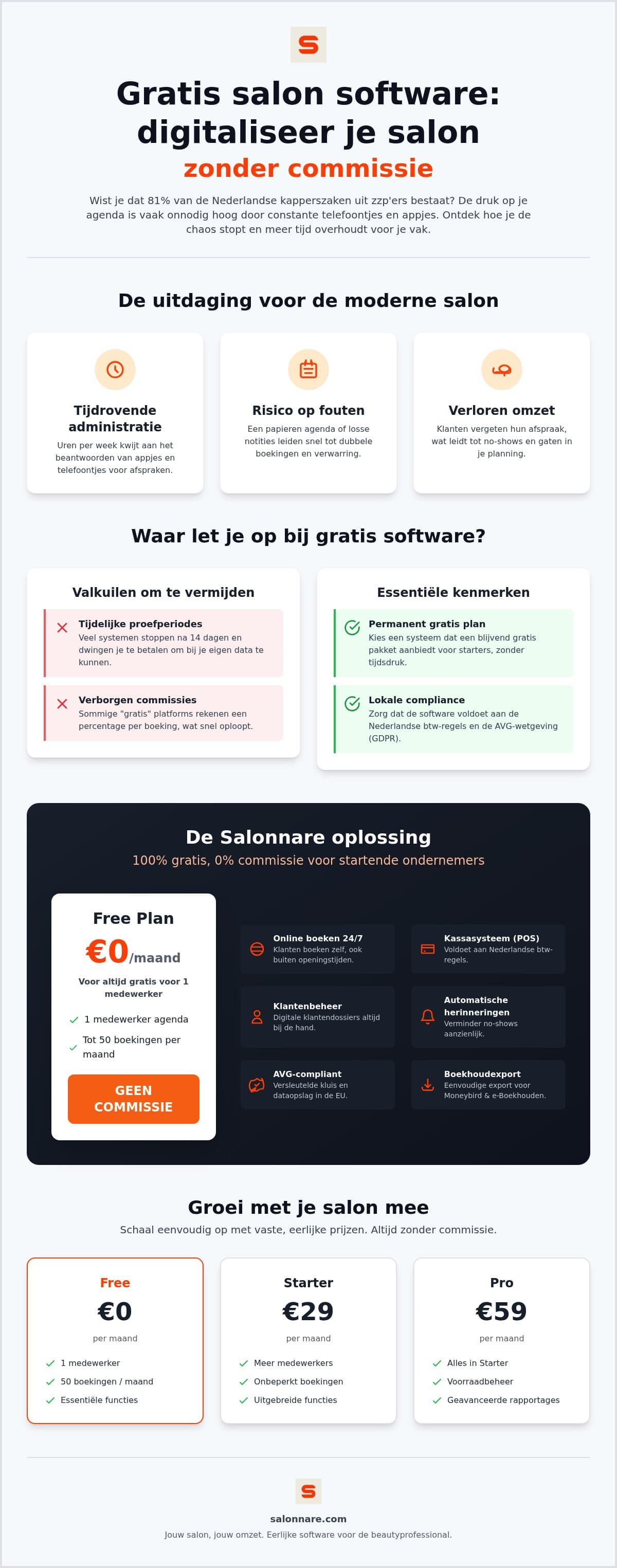 Plan pour numériser son salon sans frais