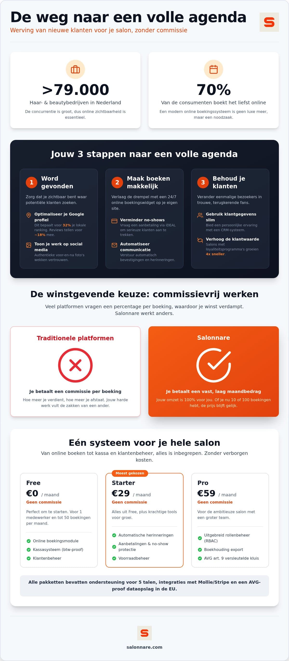 Van gevonden worden tot vaste klant: de stappen op een rij