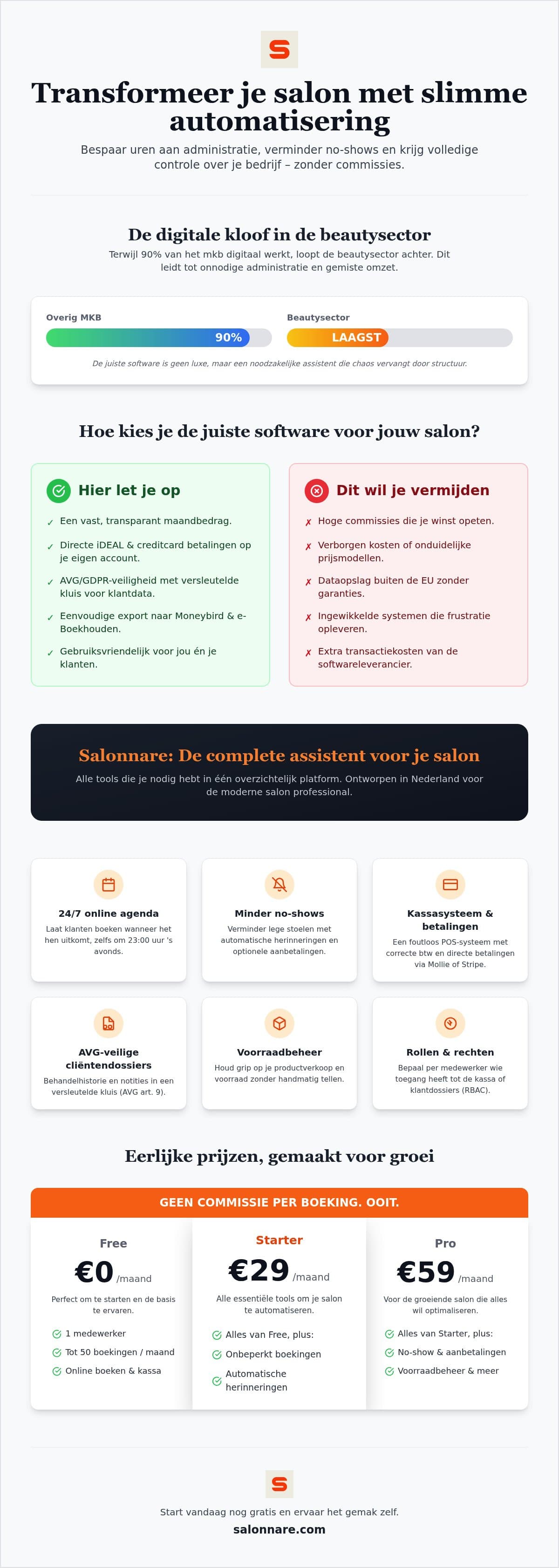 Übersicht der Handgriffe einer Salonwoche und des Anteils, den Automatisierung übernimmt
