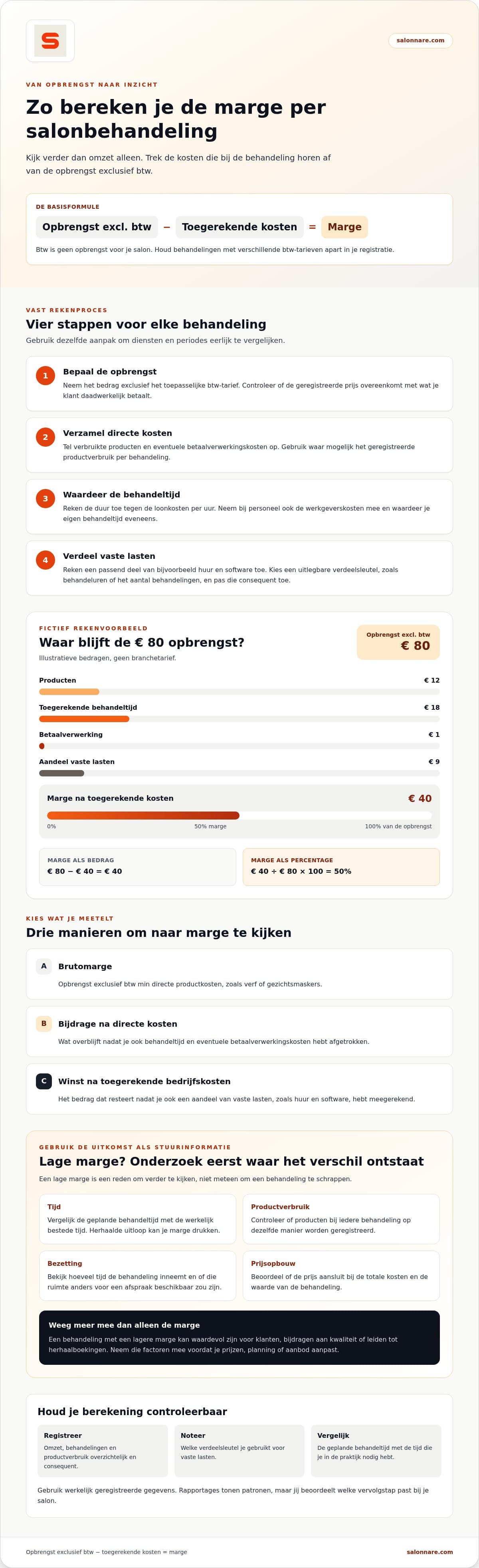 Infographic: zo bereken je de marge per salonbehandeling in vier stappen