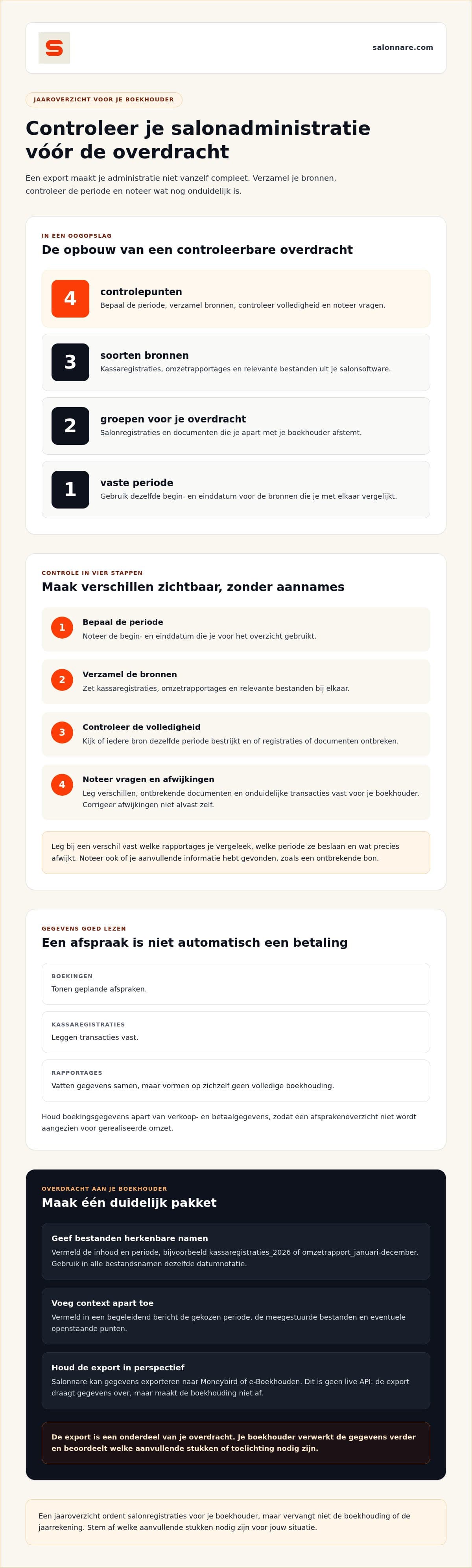 Infographic: de opbouw van een controleerbare overdracht in vier stappen, van vaste periode tot het overdrachtspakket voor je boekhouder