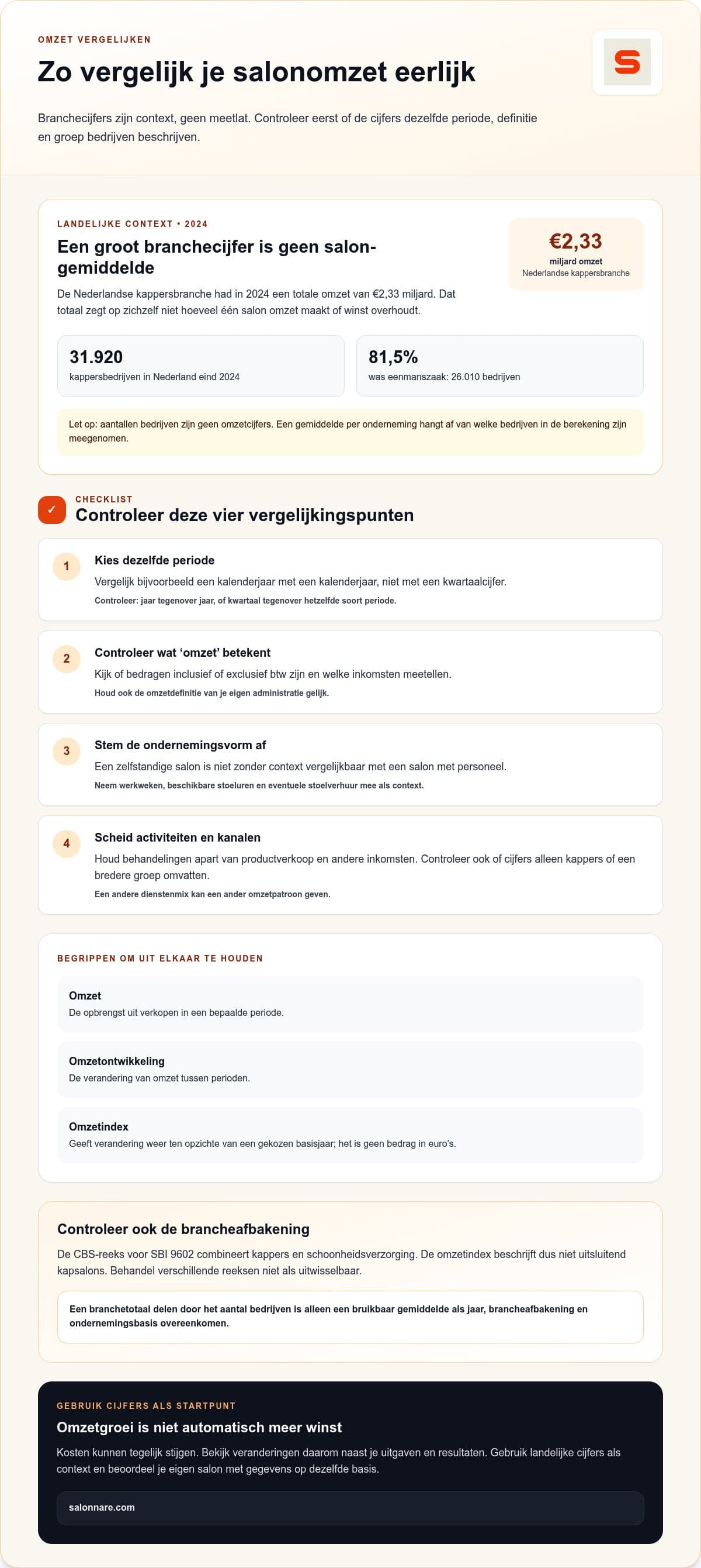 Infographic: zo vergelijk je salonomzet eerlijk met branchecijfers