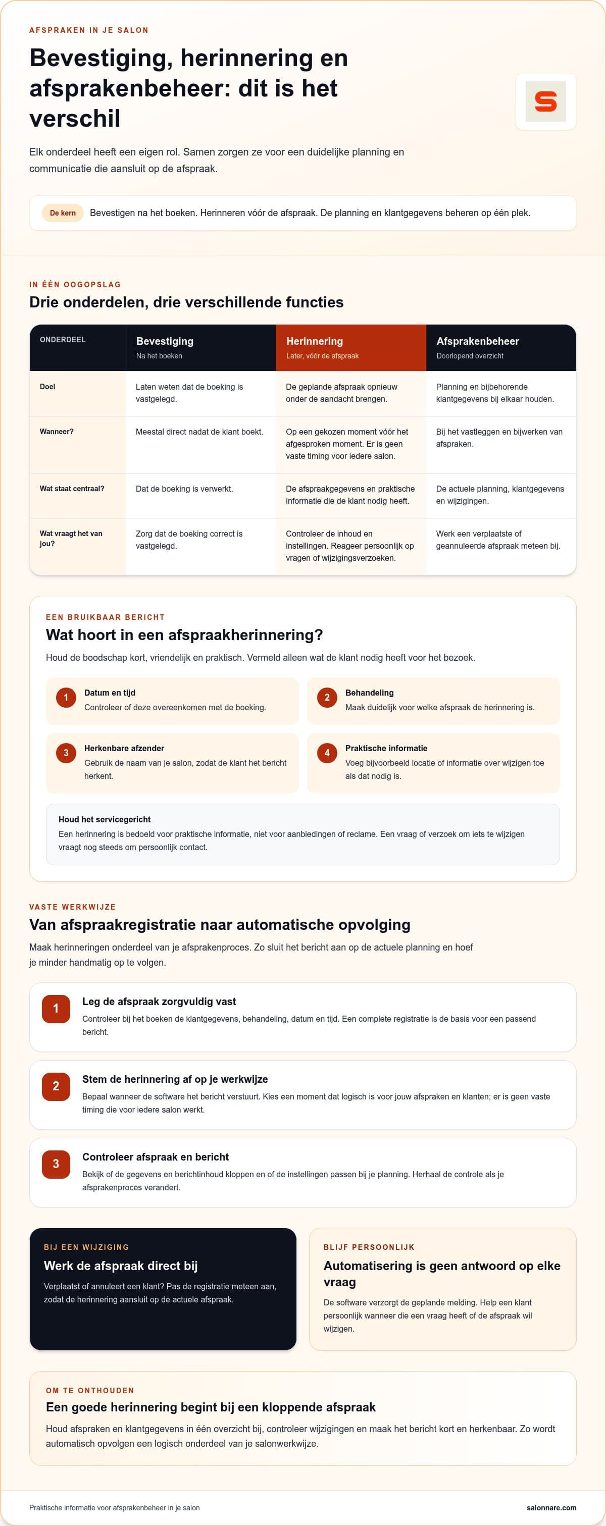 Overzicht: het verschil tussen bevestiging, herinnering en afsprakenbeheer in je salon