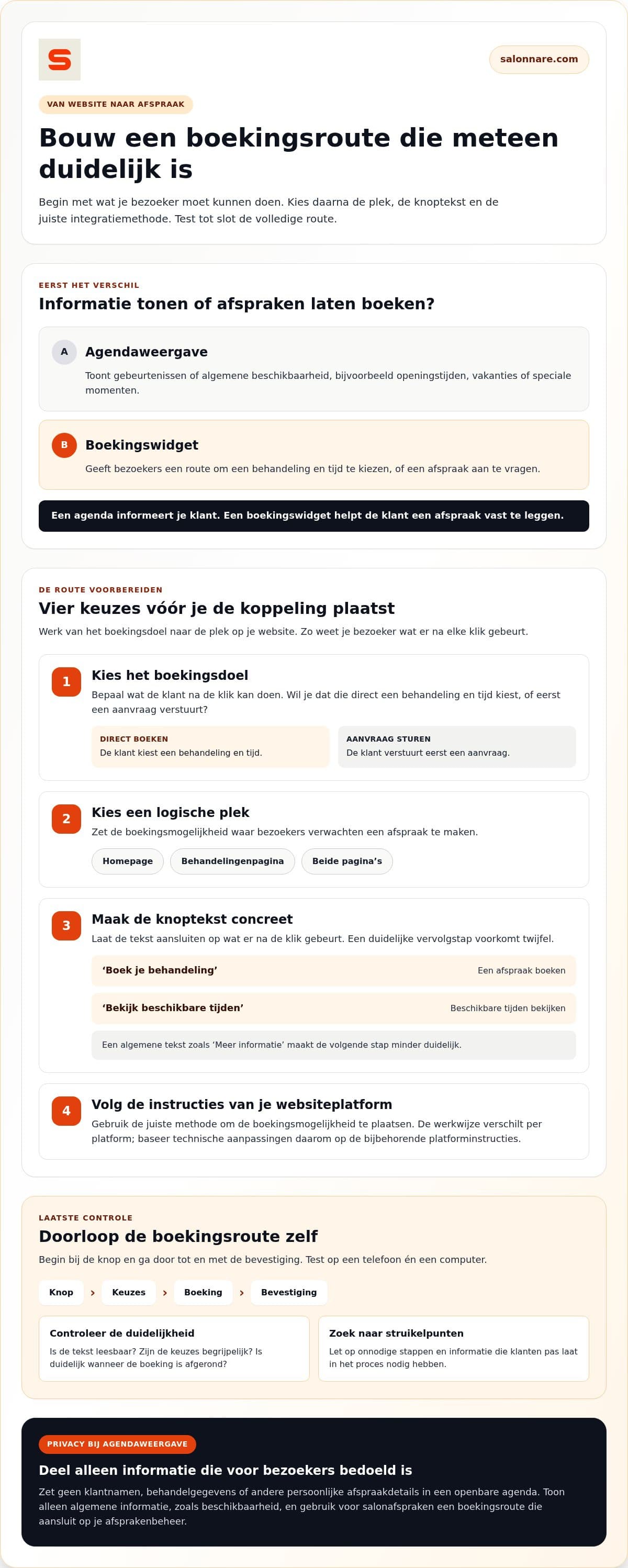 Infographic: van website naar afspraak, informatie tonen of afspraken laten boeken en de route testen
