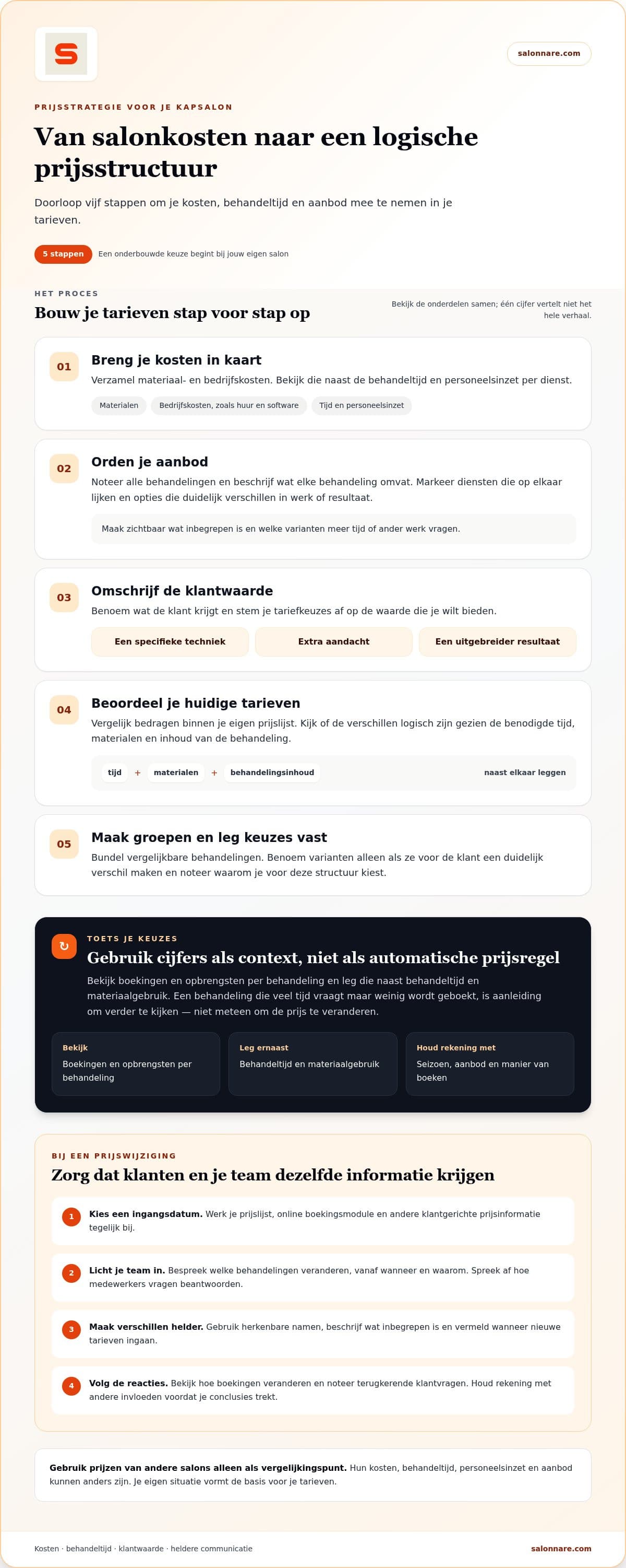Infographic: in vijf stappen van salonkosten naar een logische prijsstructuur