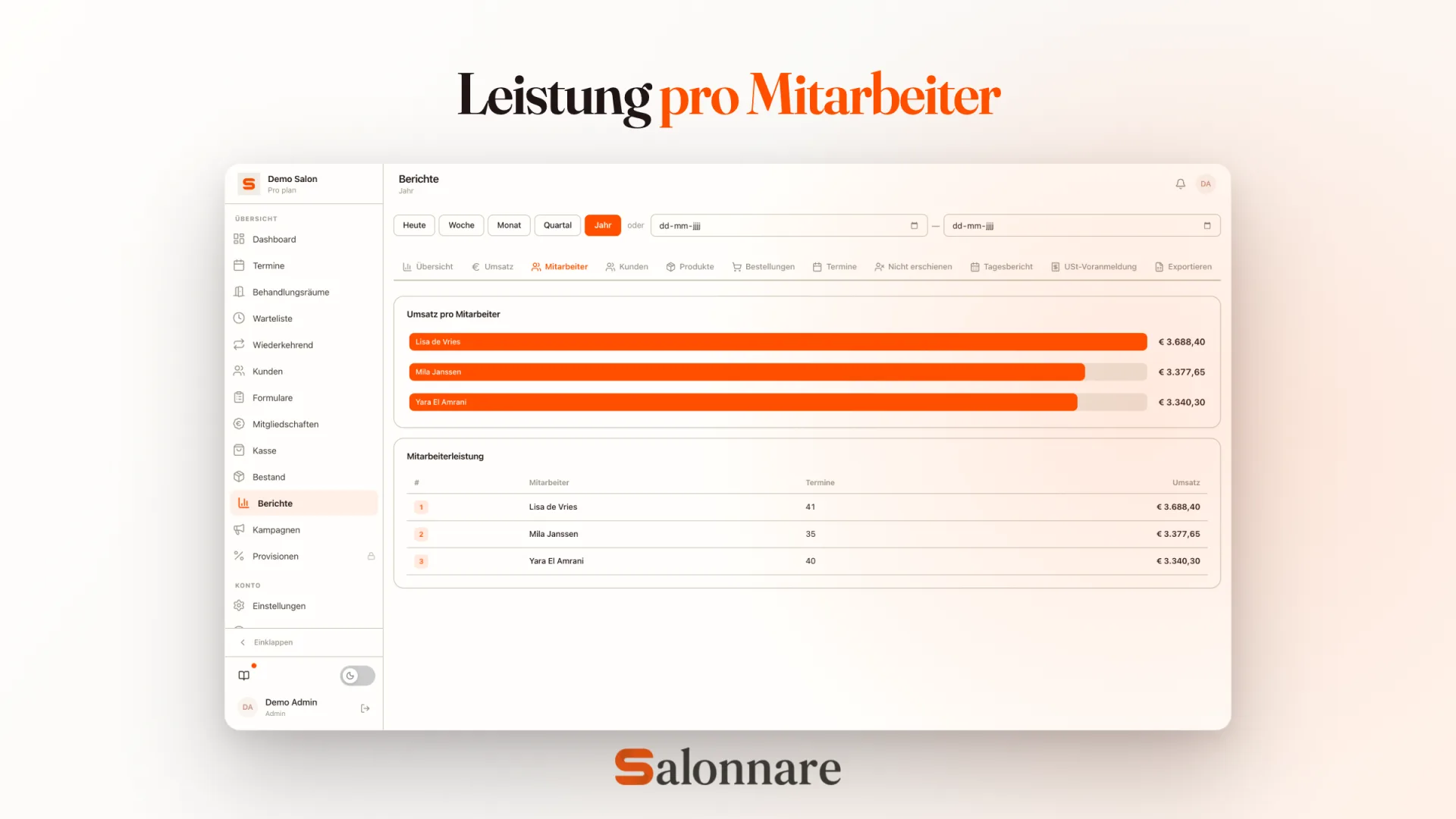 Produktivität und Provision