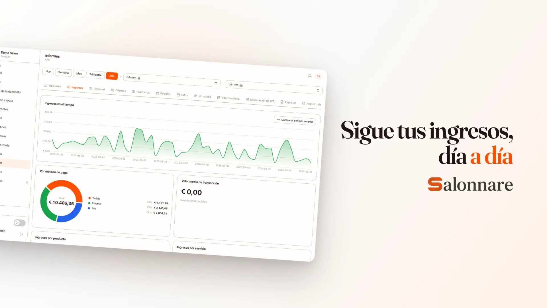 Ingresos por servicio y personal