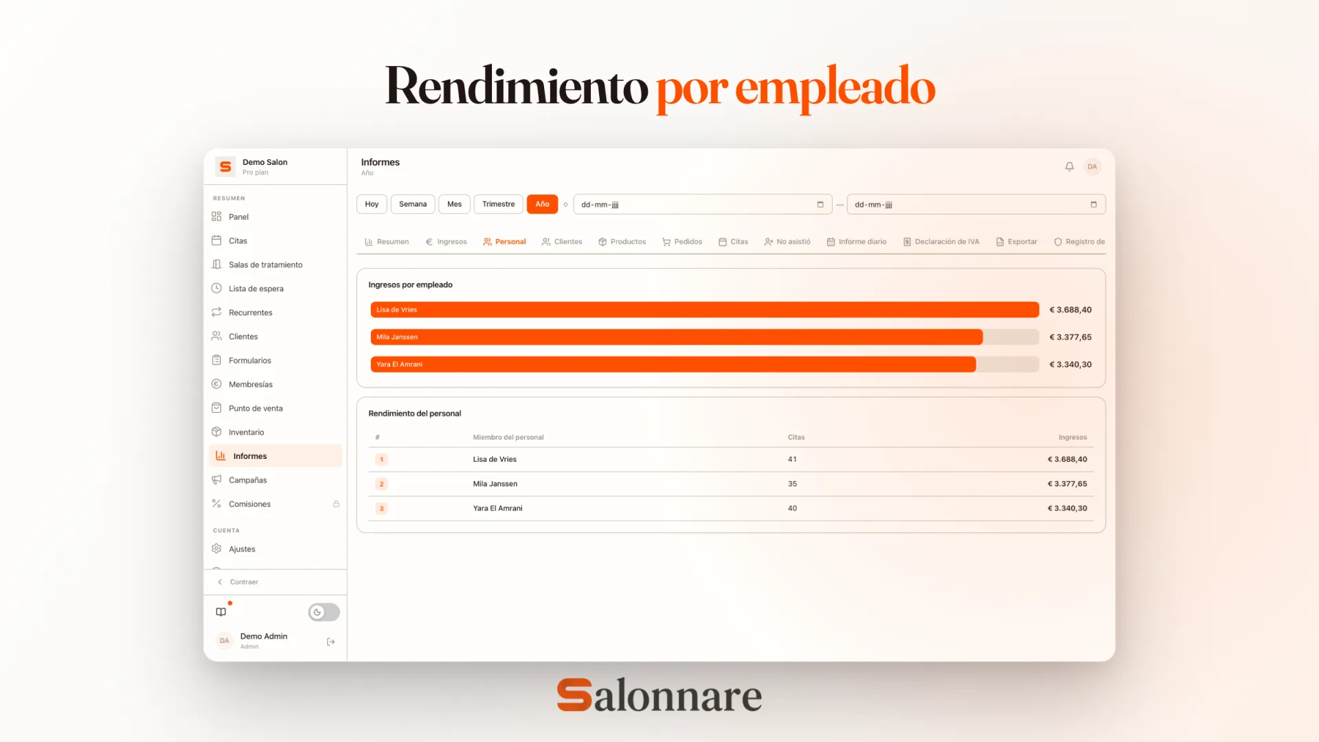 Productividad y comisiones