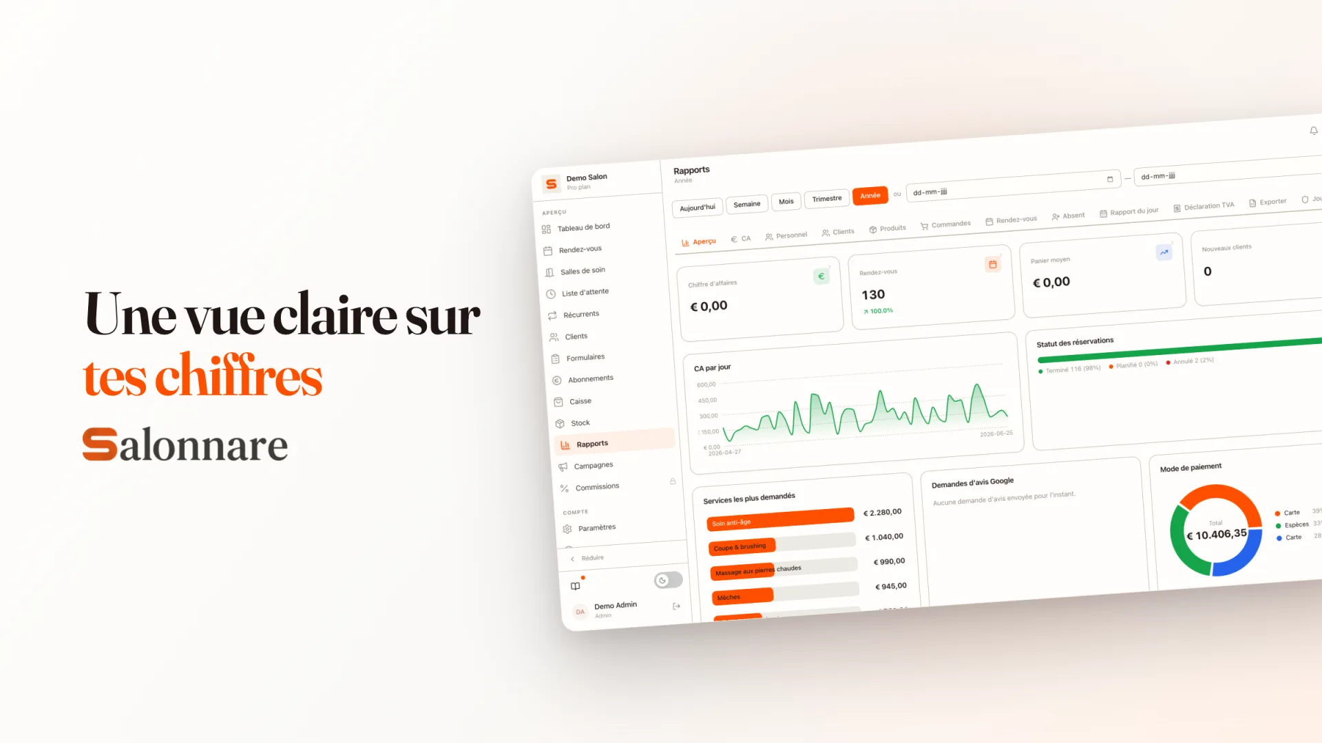 Rapports en un coup d'œil