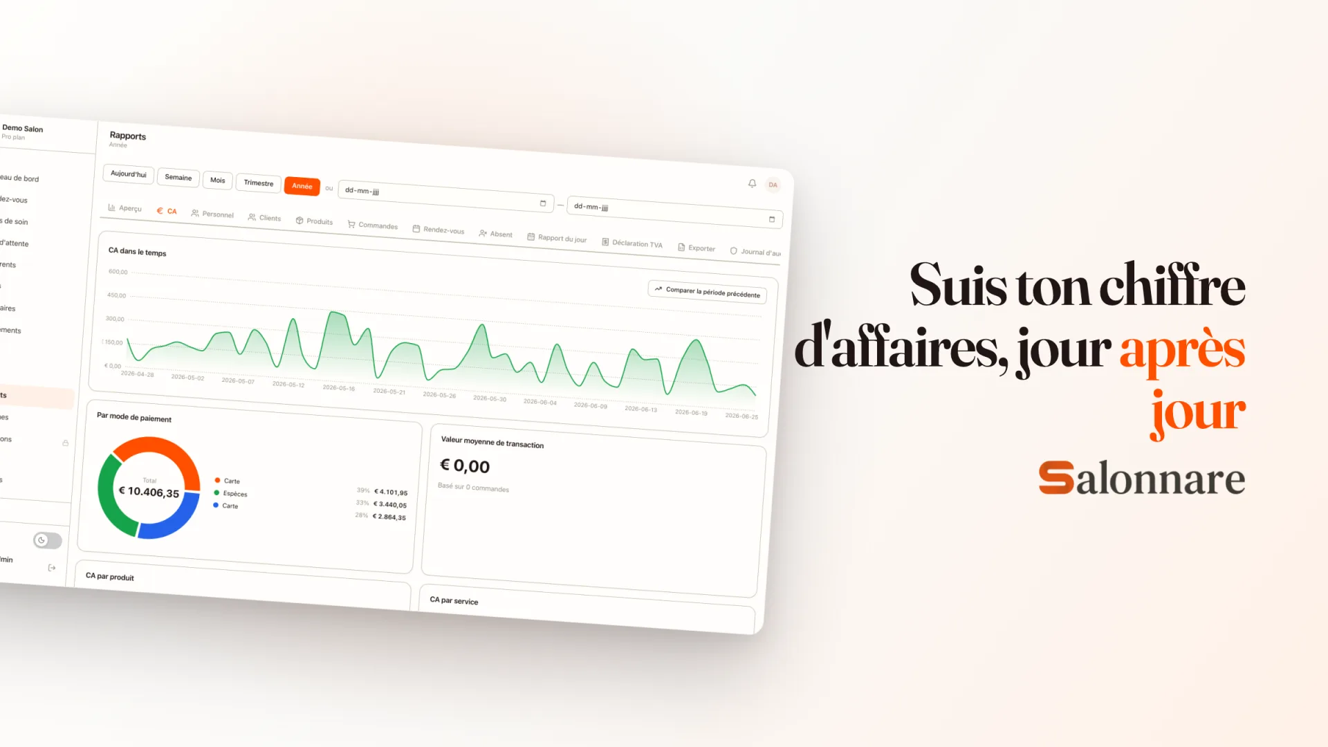 Chiffre d'affaires par service et collaborateur