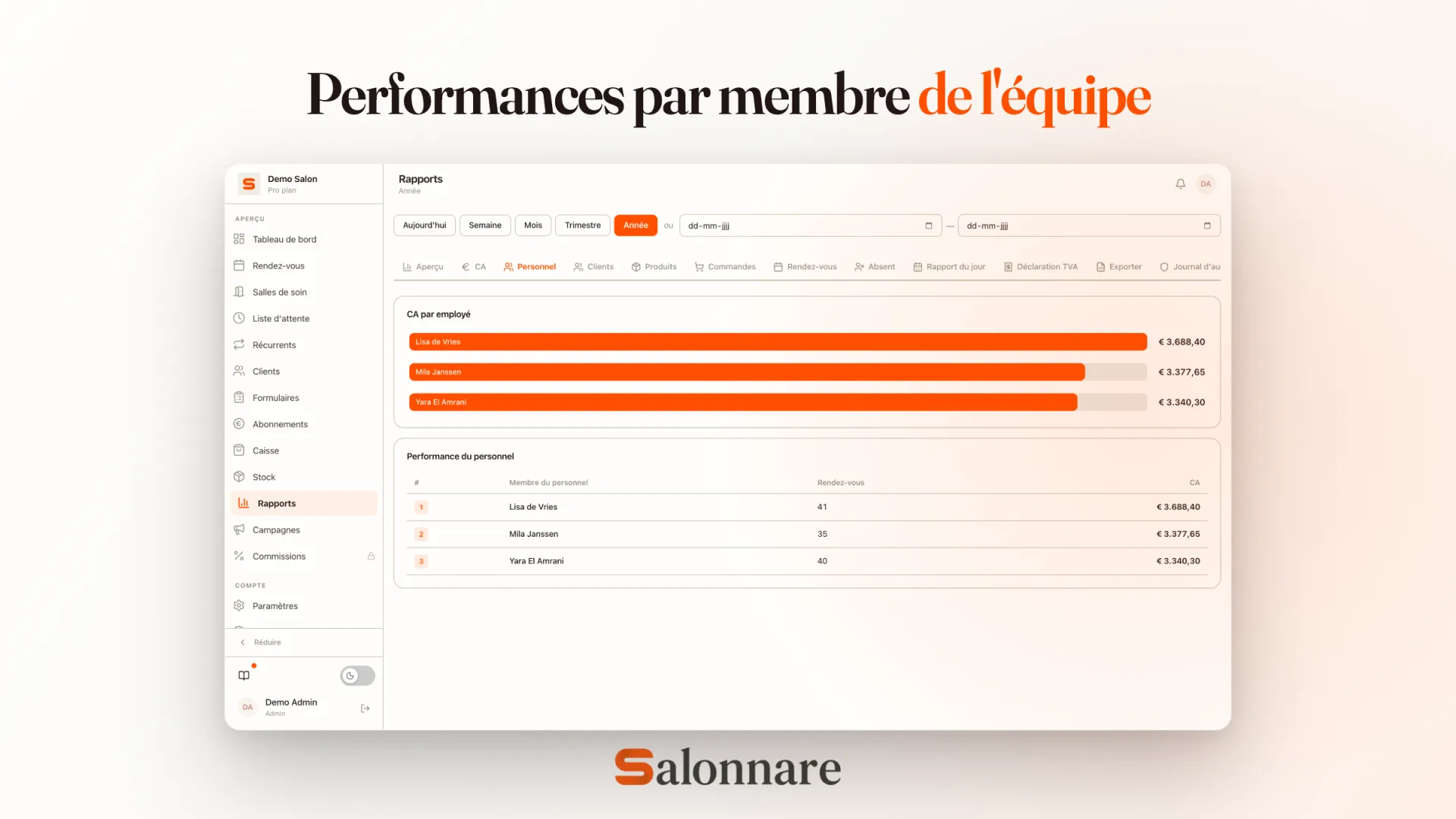 Productivité et commissions